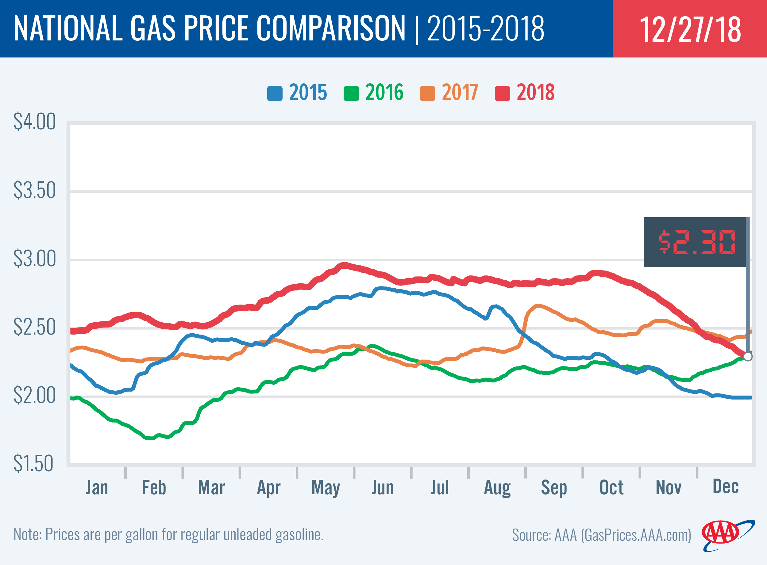 national comparison image for 12-27-2018