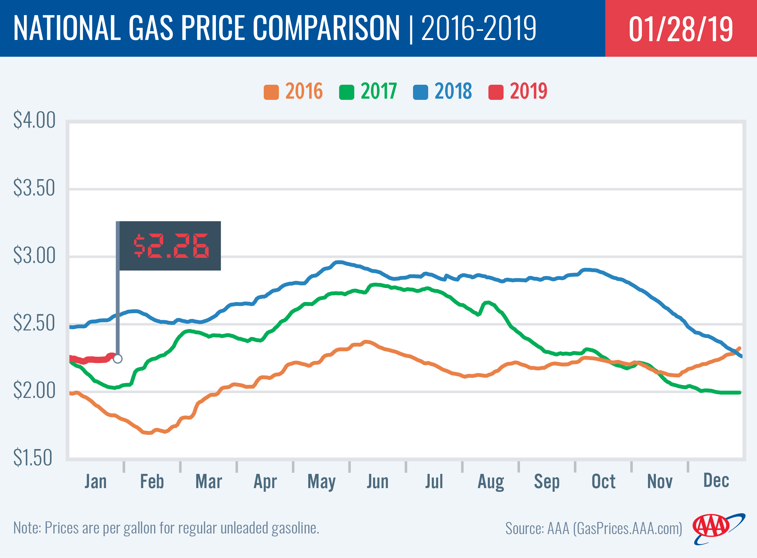 image of national comparison graph