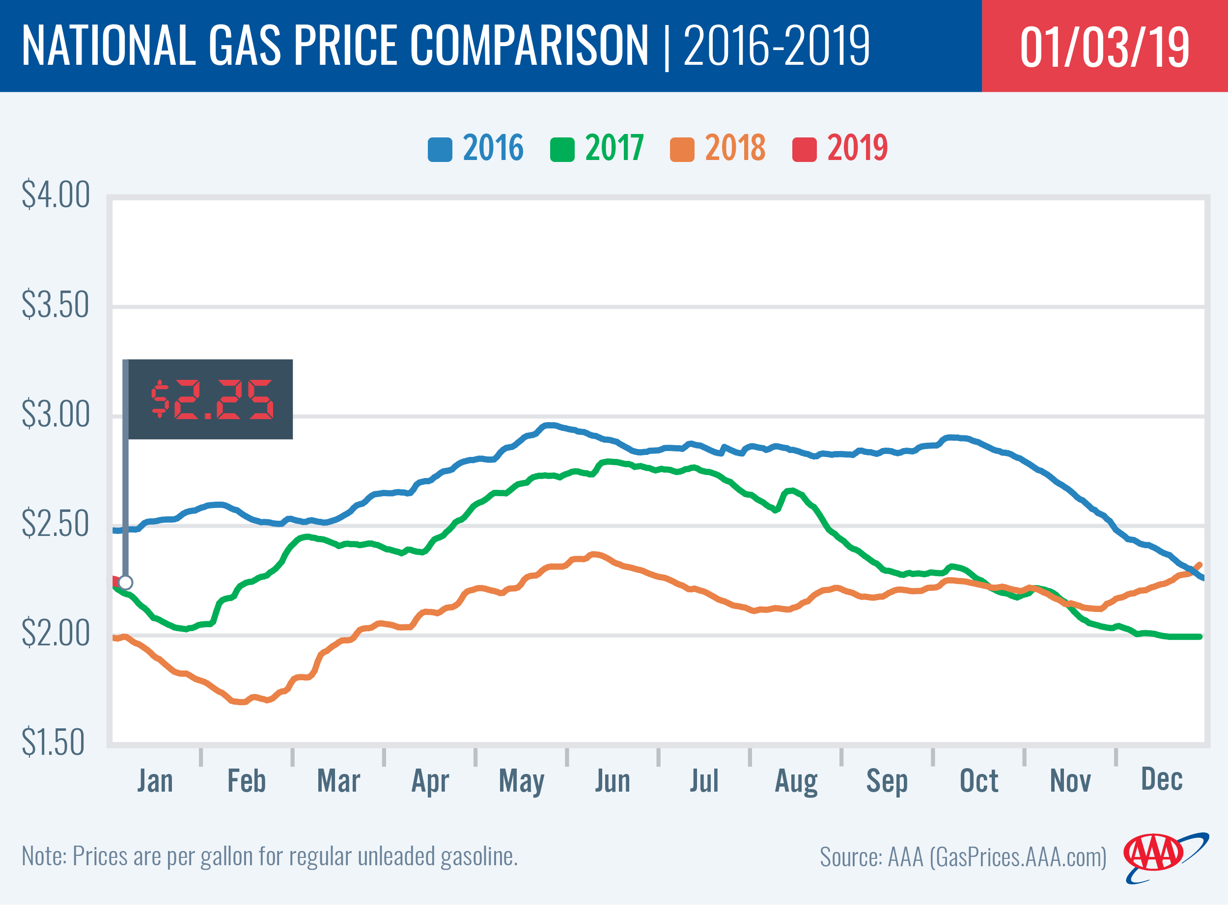 image of national comparison chart