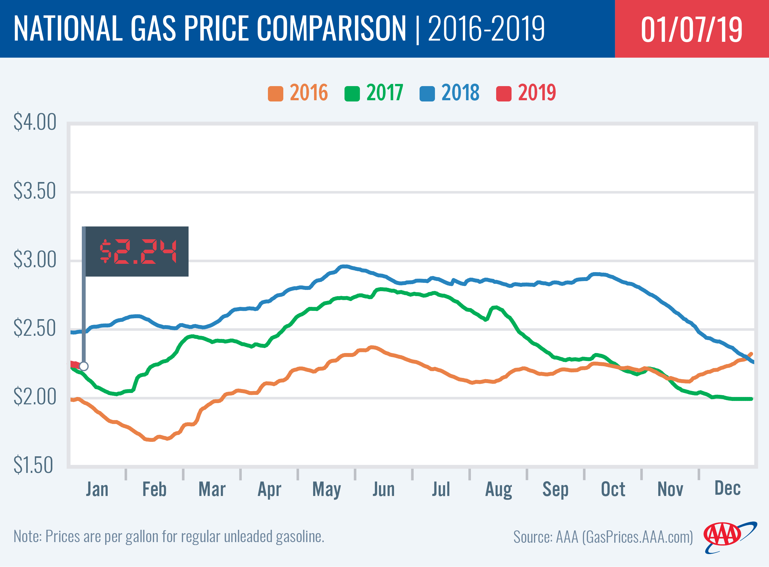 national comparison chart image 1-7-19