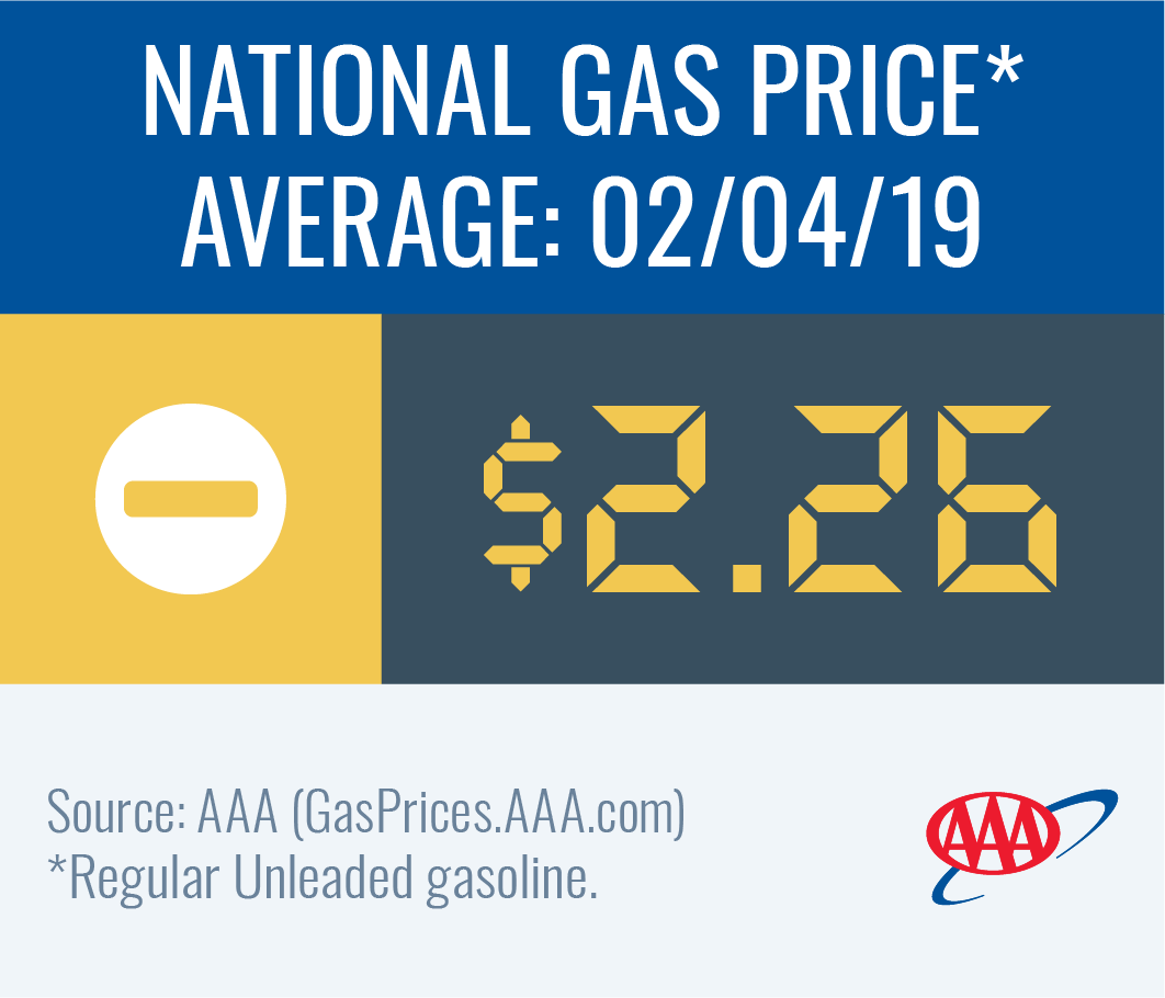 image of national gas average for date