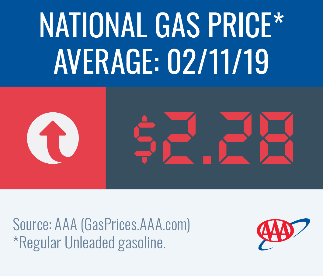 graphic image of national gas price average