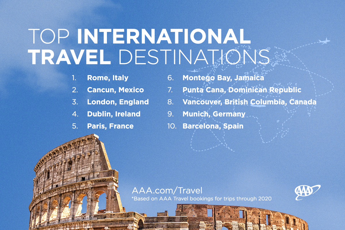International Travel Options
