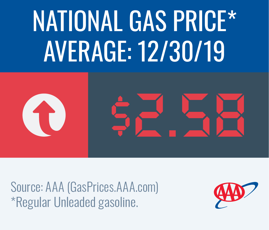 National gas price average increases to $2.58 this week