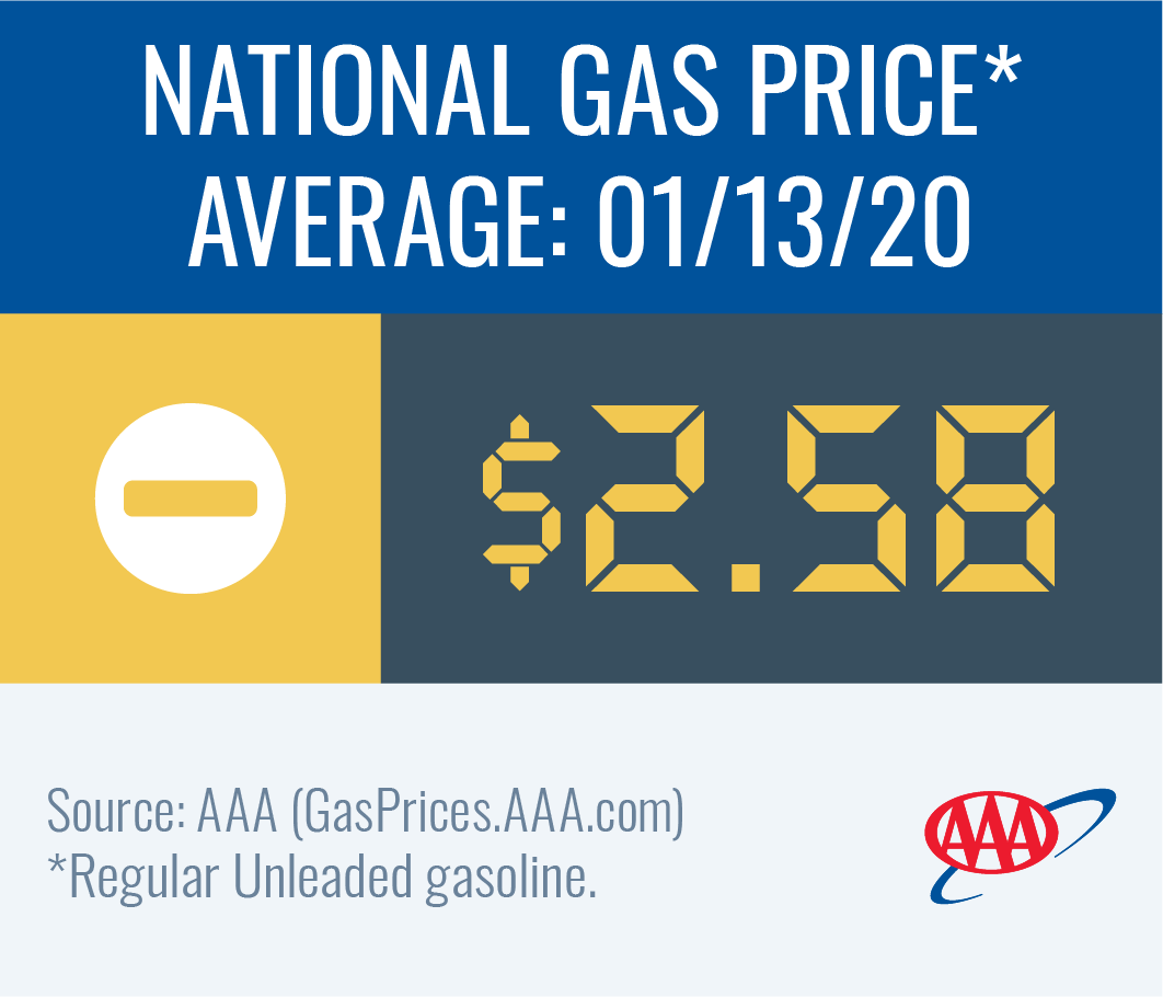 National gas price average remains at $2.58 this week