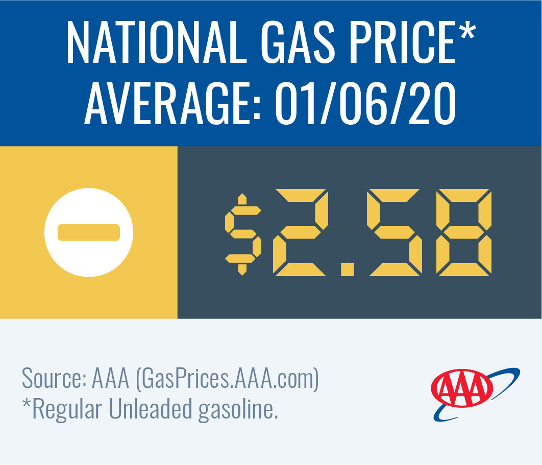 National gas price average remains at $2.58 this week