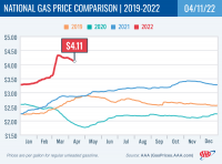 National Gas Price Comparison for April 11, 2022