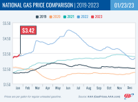 National Gas Price Comparison for January 23, 2023