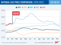 National Gas Price Comparison for February 16, 2023