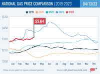 National Gas Price Comparison for April 13, 2023