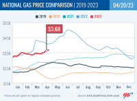 National Gas Price Comparison for April 20, 2023