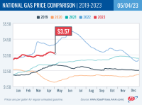 National Gas Price Comparison for May 4, 2023