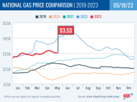 National Gas Price Comparison for May 18, 2023