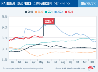 National Gas Price Comparison for May 25, 2023
