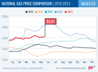 National Gas Price Comparison for June 1, 2023
