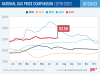 National Gas Price Comparison for July 20, 2023