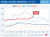 National Gas Price Comparison for August 24, 2023