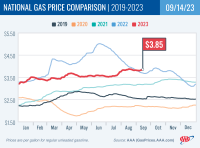 National Gas Price Comparison for September 14, 2023