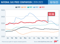National Gas Price Comparison for October 19, 2023