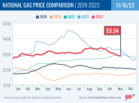 National Gas Price Comparison for November 16, 2023