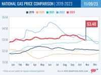 National Gas Price Comparison for November 9, 2023