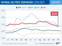 National Gas Price Comparison for December 14, 2023