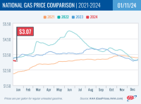 National Gas Price Comparison for January 11, 2024