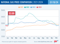 National Gas Price Comparison for January 18, 2024
