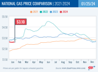 National Gas Price Comparison for January 25, 2024