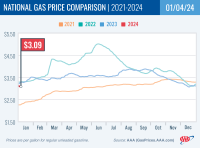 National Gas Price Comparison for January 4, 2024