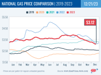 National Gas Price Comparison for December 21, 2023