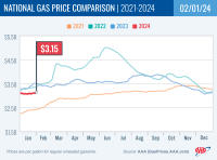 National Gas Price Comparison for February 1, 2024