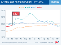 National Gas Price Comparison for February 15, 2024
