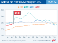 National Gas Price Comparison for February 29, 2024