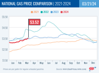 National Gas Price Comparison for March 21, 2024