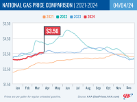National Gas Price Comparison for April 4, 2024