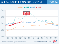 National Gas Price Comparison for May 2, 2024