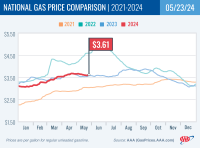 National Gas Price Comparison for May 23, 2024