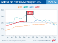 National Gas Price Comparison for May 30, 2024
