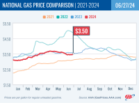 National Gas Price Comparison for June 27, 2024