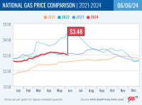National Gas Price Comparison for June 6, 2024