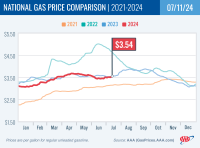National Gas Price Comparison for July 11, 2024