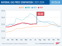 National Gas Price Comparison for July 25, 2024
