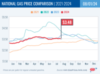 National Gas Price Comparison for August 1, 2024