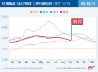 National Gas Price Comparison for September 19, 2024