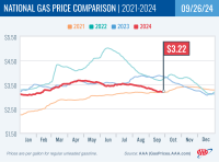 National Gas Price Comparison for September 26, 2024