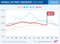 National Gas Price Comparison for October 10, 2024