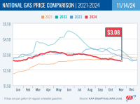 National Gas Price Comparison for November 14, 2024