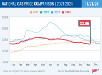 National Gas Price Comparison for November 21, 2024