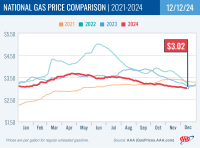 National Gas Price Comparison for December 12, 2024